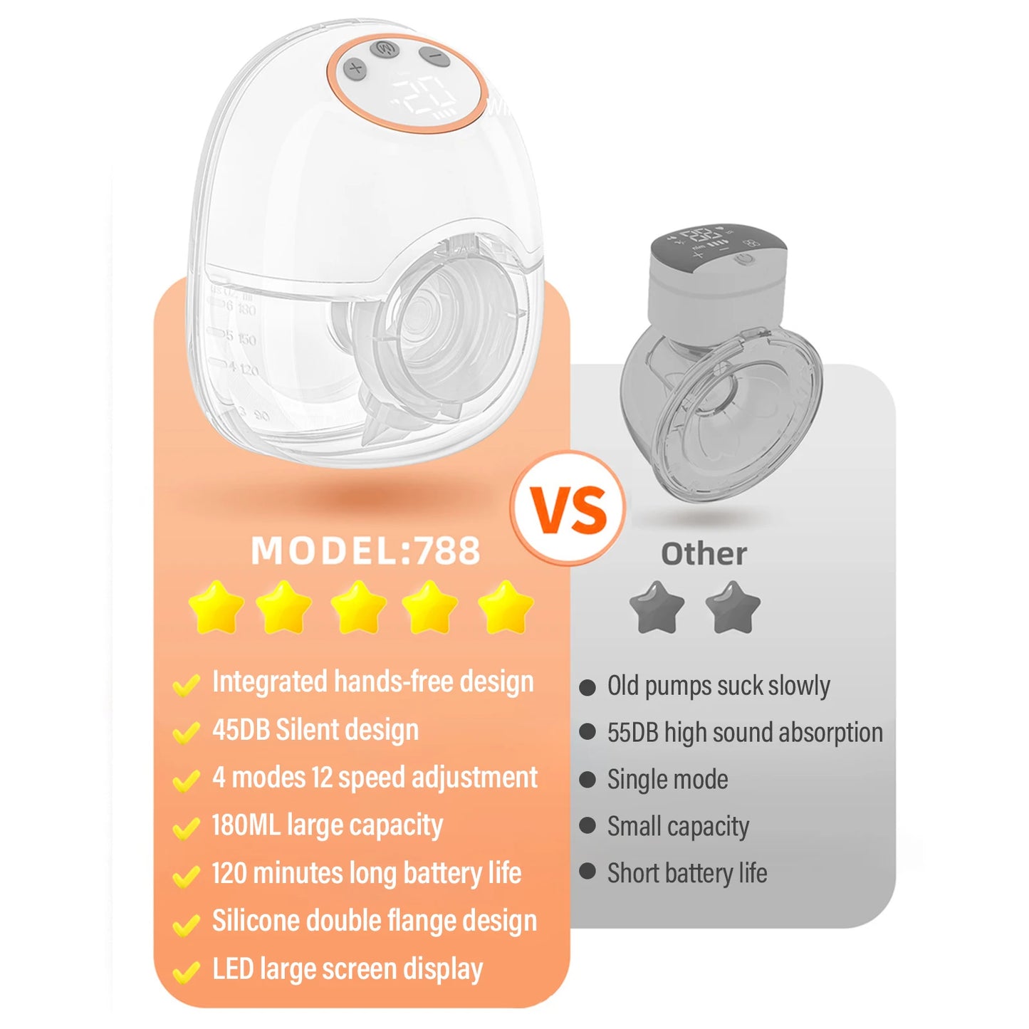 Wearable Breast Pump- SweetPeaShop Exclusive - SweetPeaShop